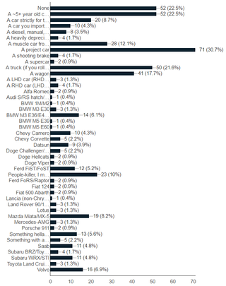 Illustration for article titled Oppo Census 2016 Results (Repost for morning/international crew) (UPDATED)
